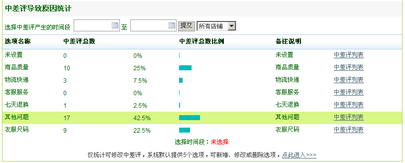 影響淘寶商品成交轉(zhuǎn)化率的致命因素